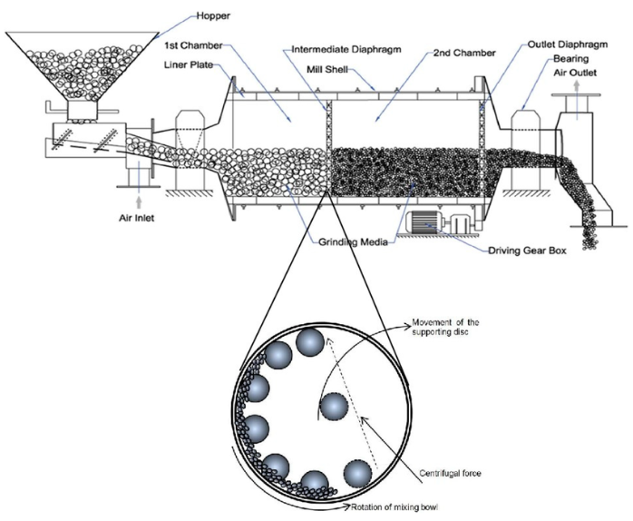 Double mechanical seal structure