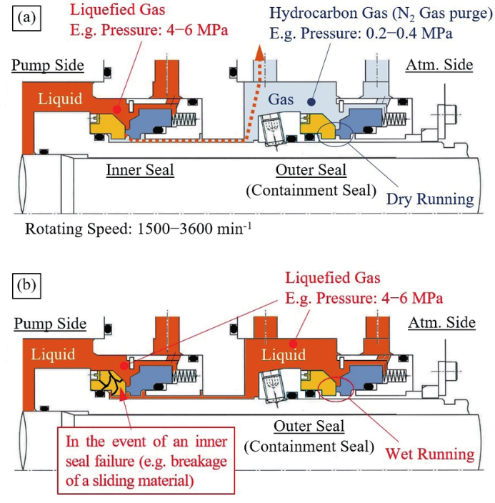 4-in-1 cooling circulation system