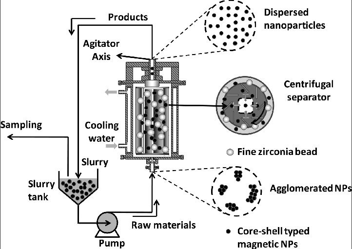 Large Flow Discharge System