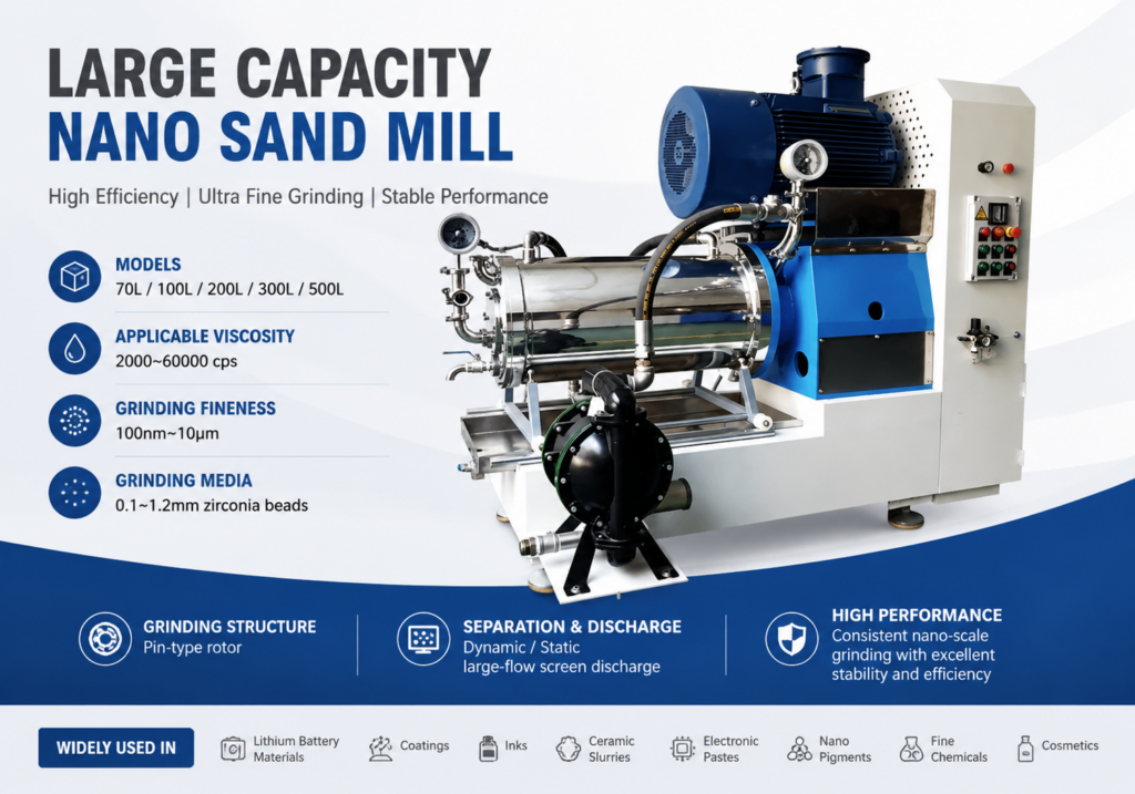 Nano Sand Mill