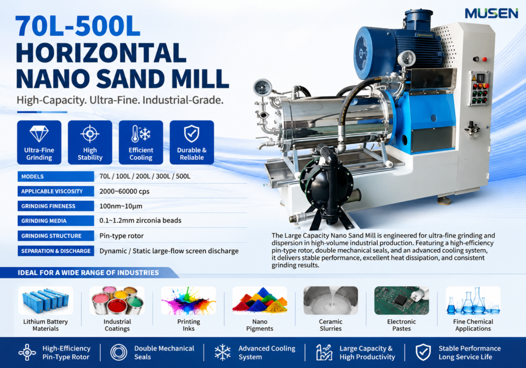 Nano Sand Mill