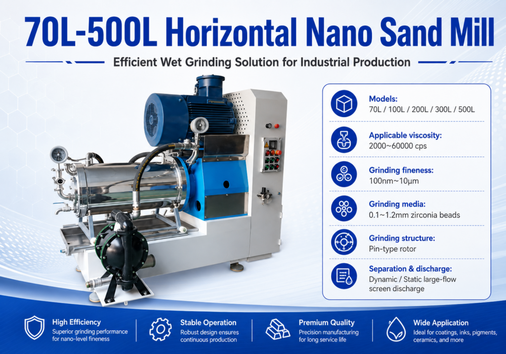 horizontal sand mill