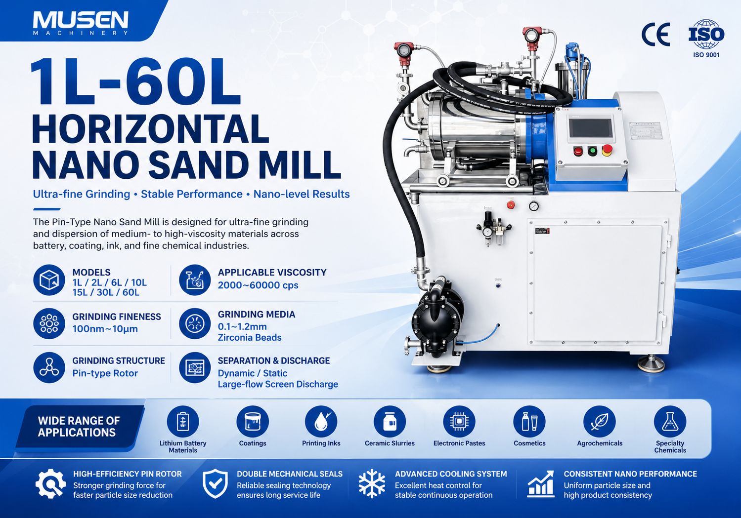 Horizontal Nano Sand Mill