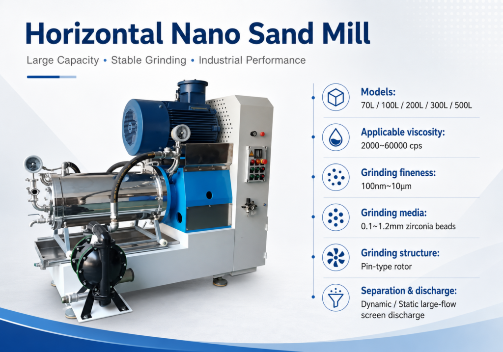 horizontal sand mill