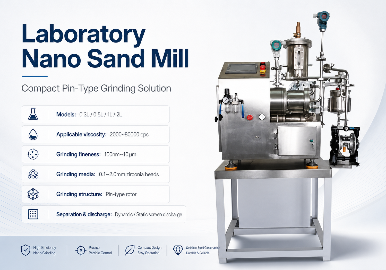 lab sand mill
