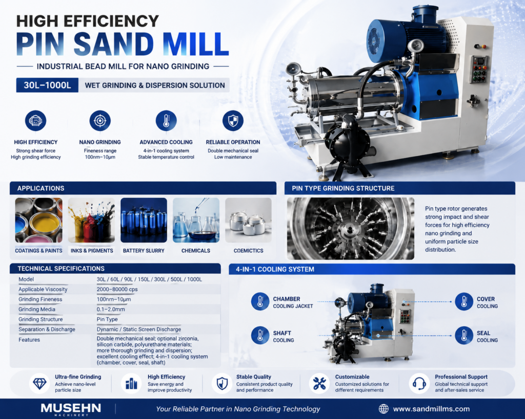 high-efficiency-pin-sand-mill.jpg