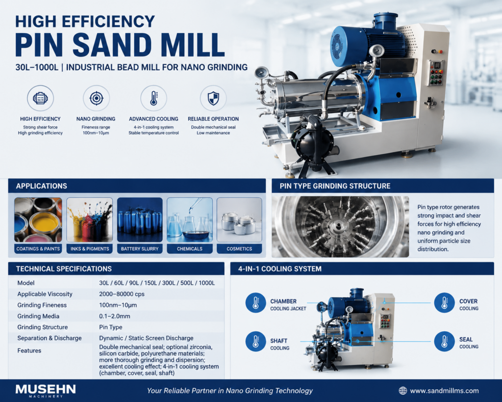 high-efficiency-pin-sand-mill.jpg