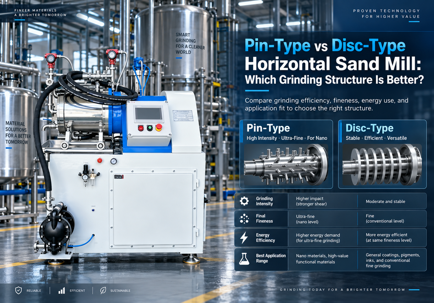 Horizontal Sand Mill