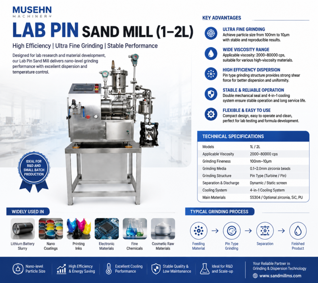 Lab Pin Sand Mill Grinding Structure for R&D Applications