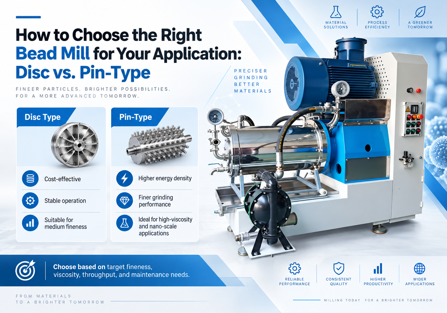 Vertical vs. Horizontal Sand Mill