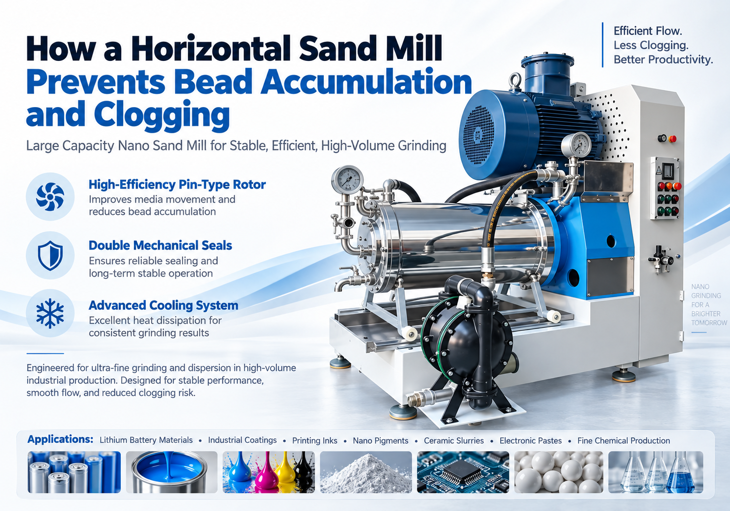 horizontal sand mill
