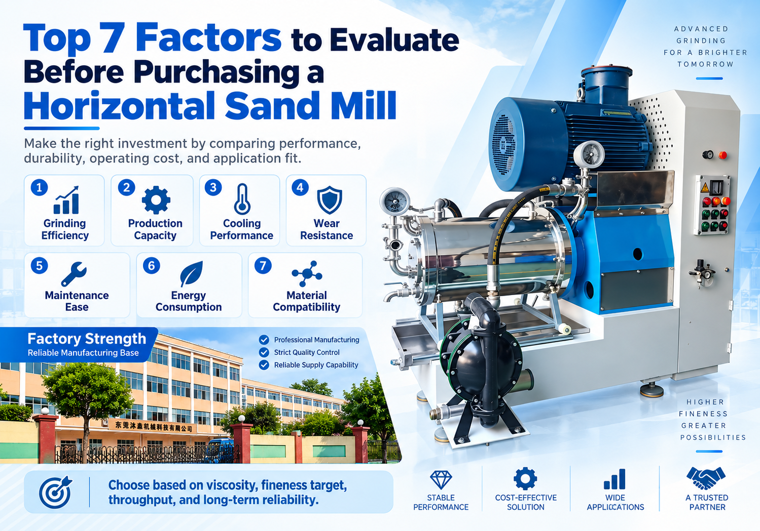 Top 7 Factors to Evaluate Before Purchasing a Horizontal Sand Mill