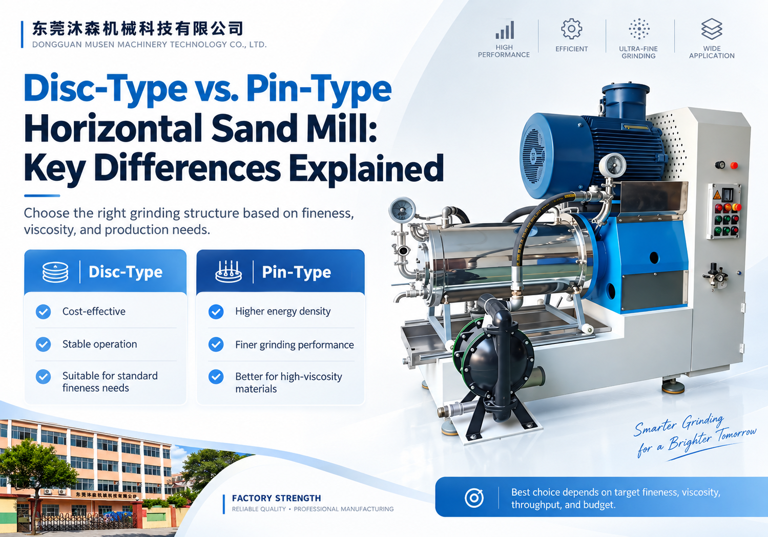 Disc-Type vs. Pin-Type Horizontal Sand Mill: Key Differences Explained